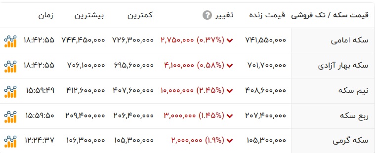 پیام ویژه