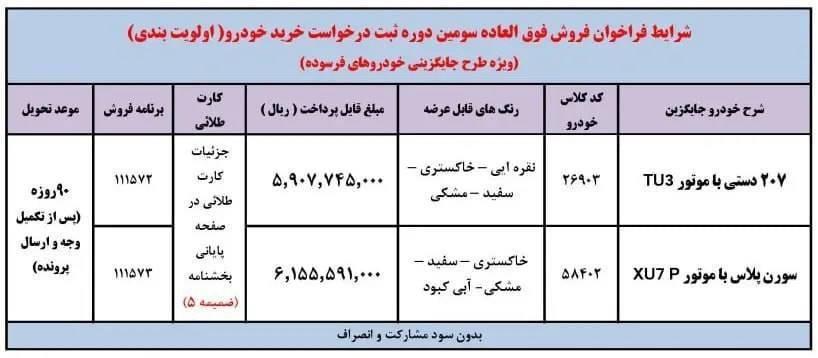 اخبار محرمانه