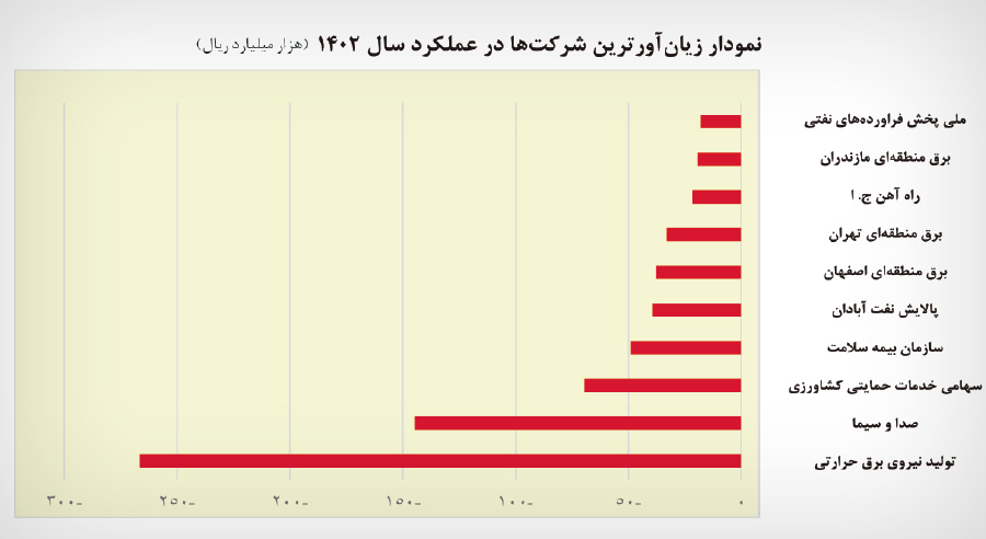 ندای لرستان