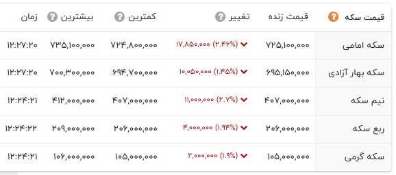 راه ترقی