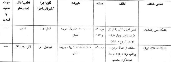 راه ترقی