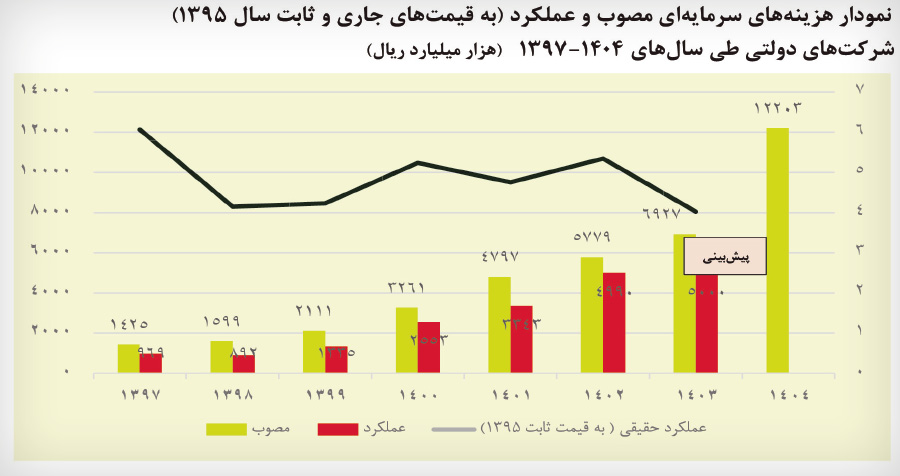 ندای لرستان