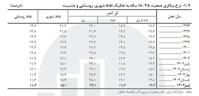 پیام فارس