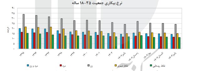 پیام فارس