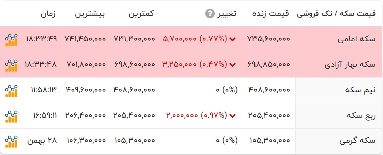 راه ترقی