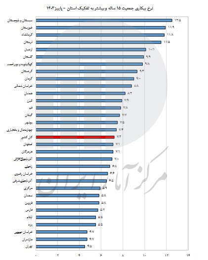 پیام فارس