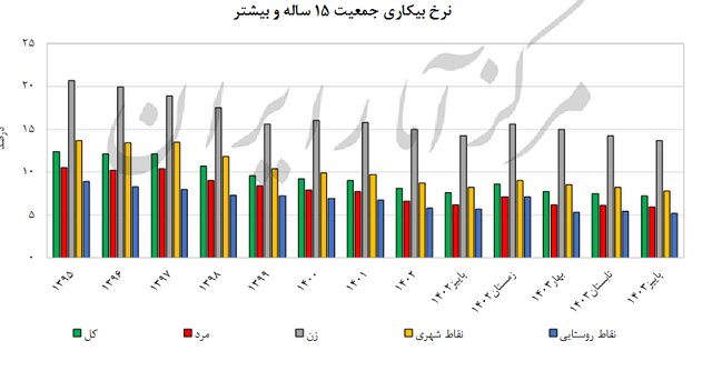 پیام فارس