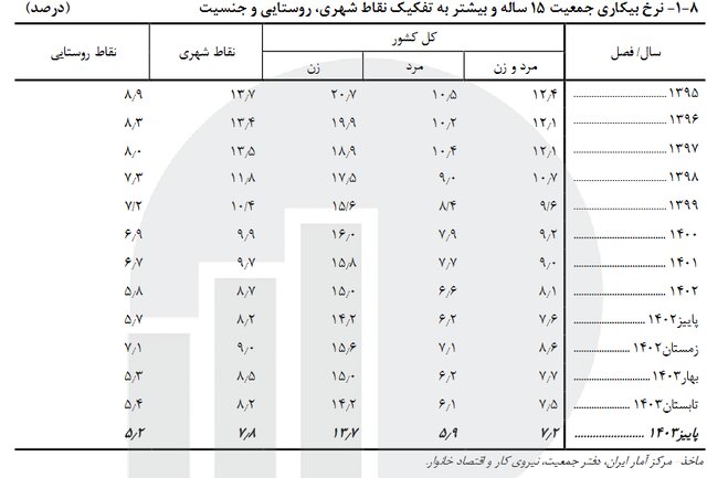 پیام فارس