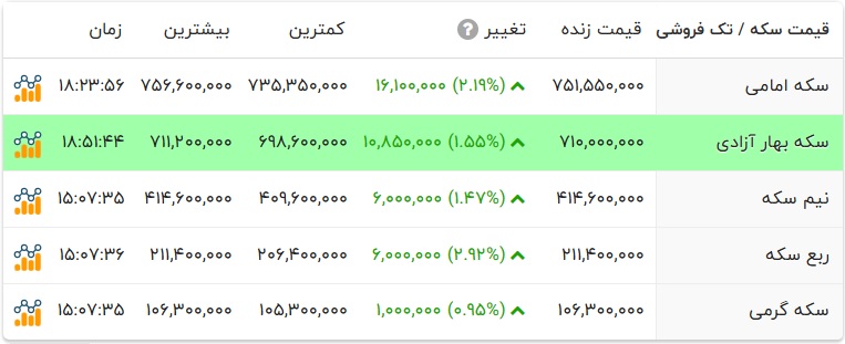 بازار آریا