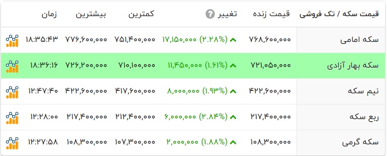 بازار آریا