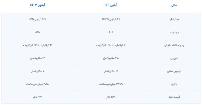 سیاست و بازاریابی