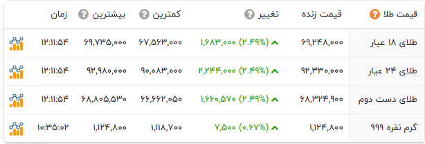 ایران پرسمان