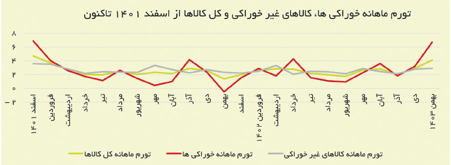 بازار آریا