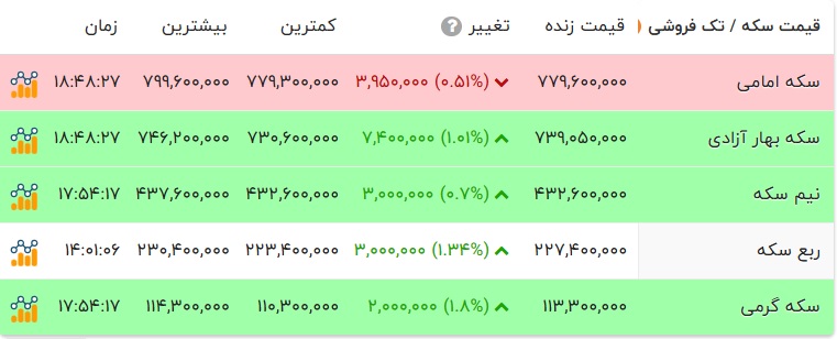 راه ترقی