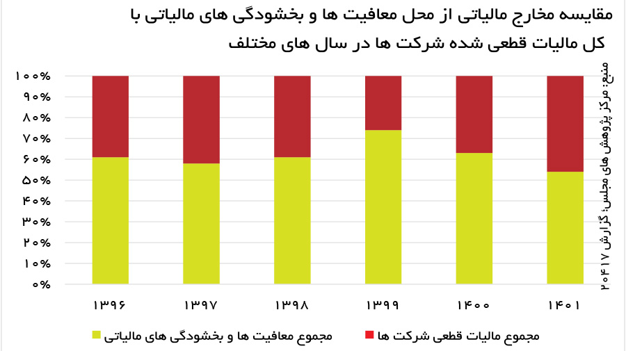 اخبار محرمانه