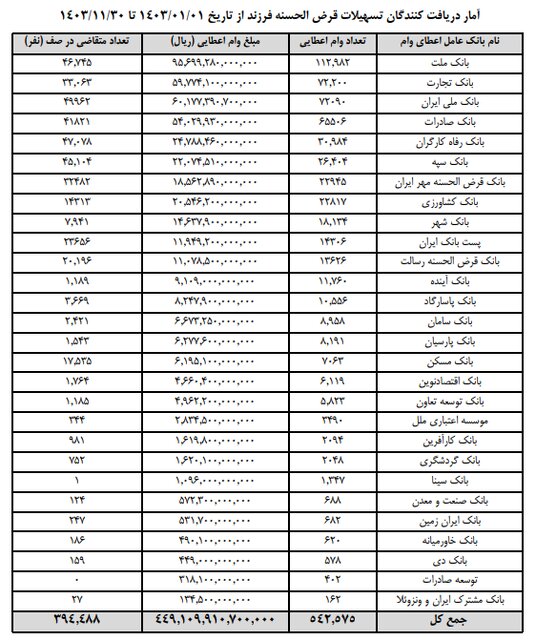 بازار آریا