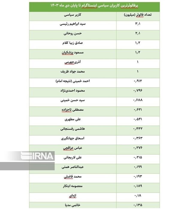 پیام سپاهان