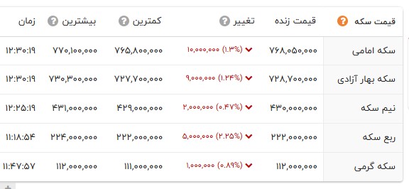 بازار آریا