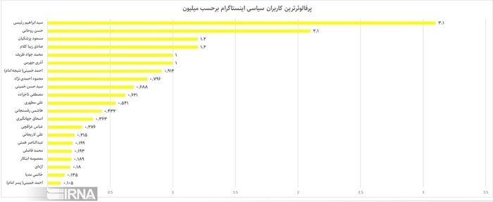 پیام سپاهان