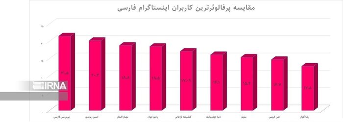 پیام سپاهان