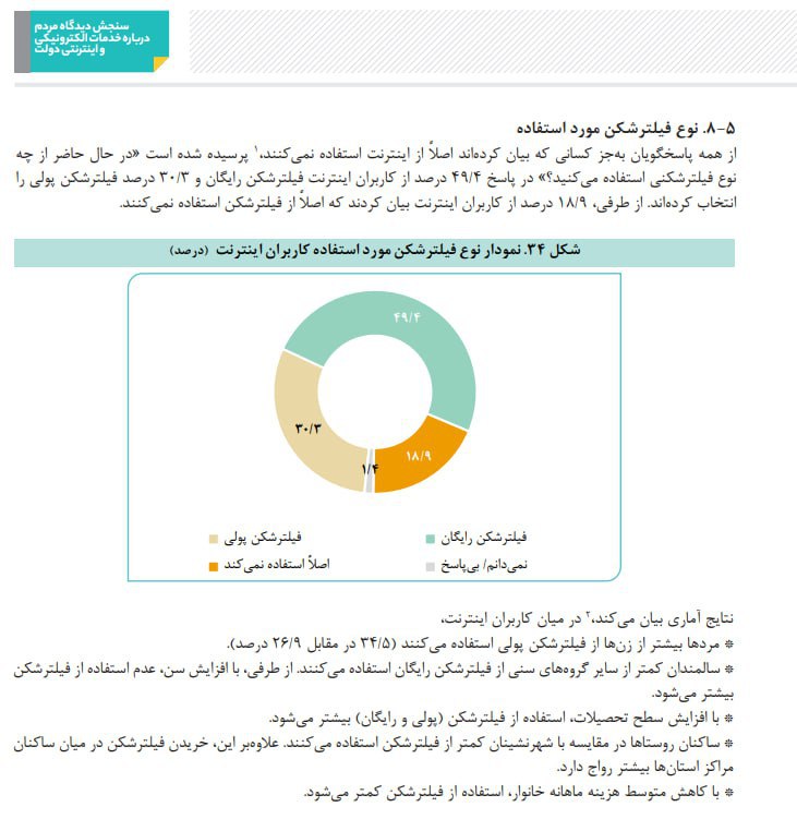 بازار آریا