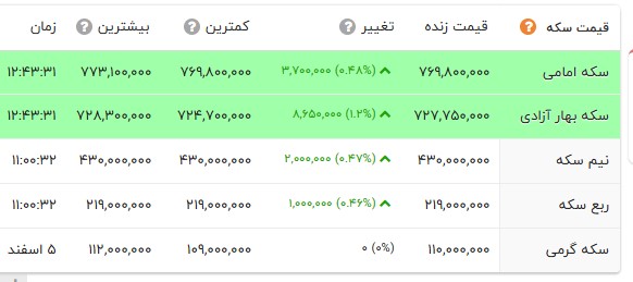 راه ترقی