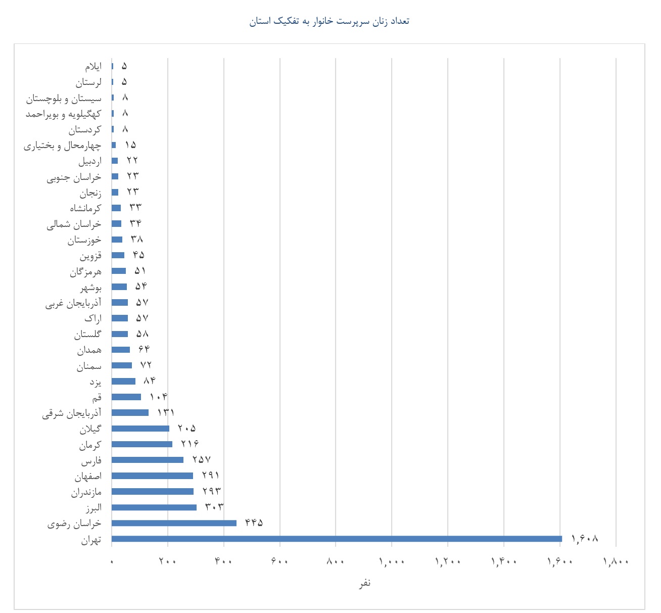 اخبار محرمانه