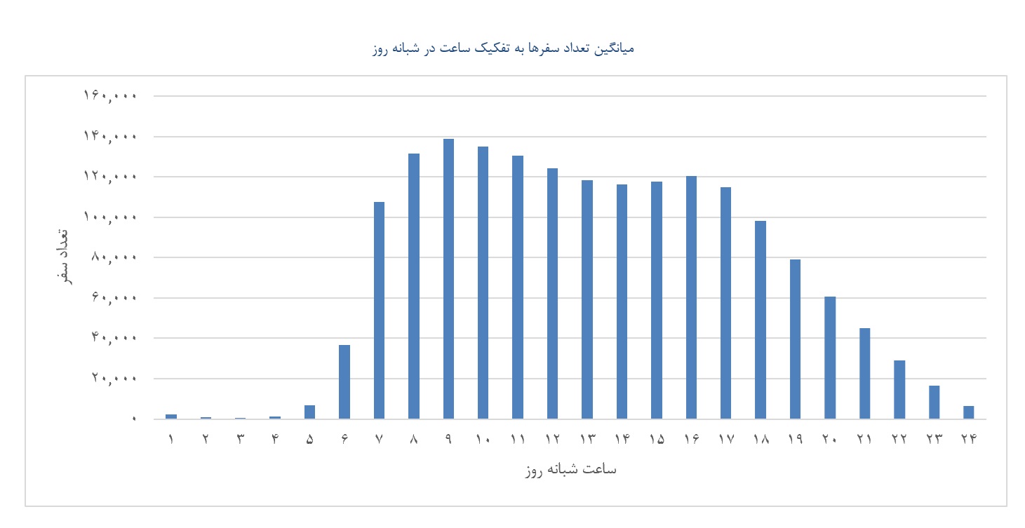 اخبار محرمانه