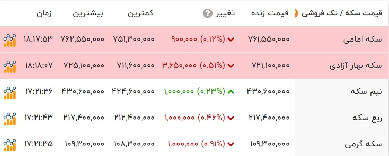 اخبار محرمانه