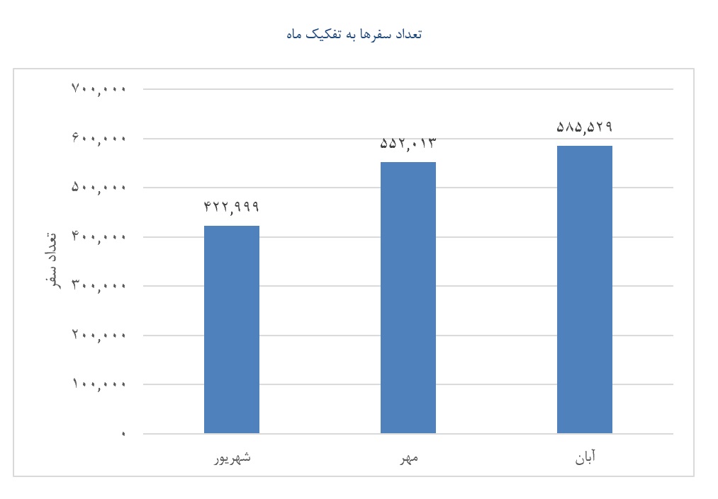 اخبار محرمانه