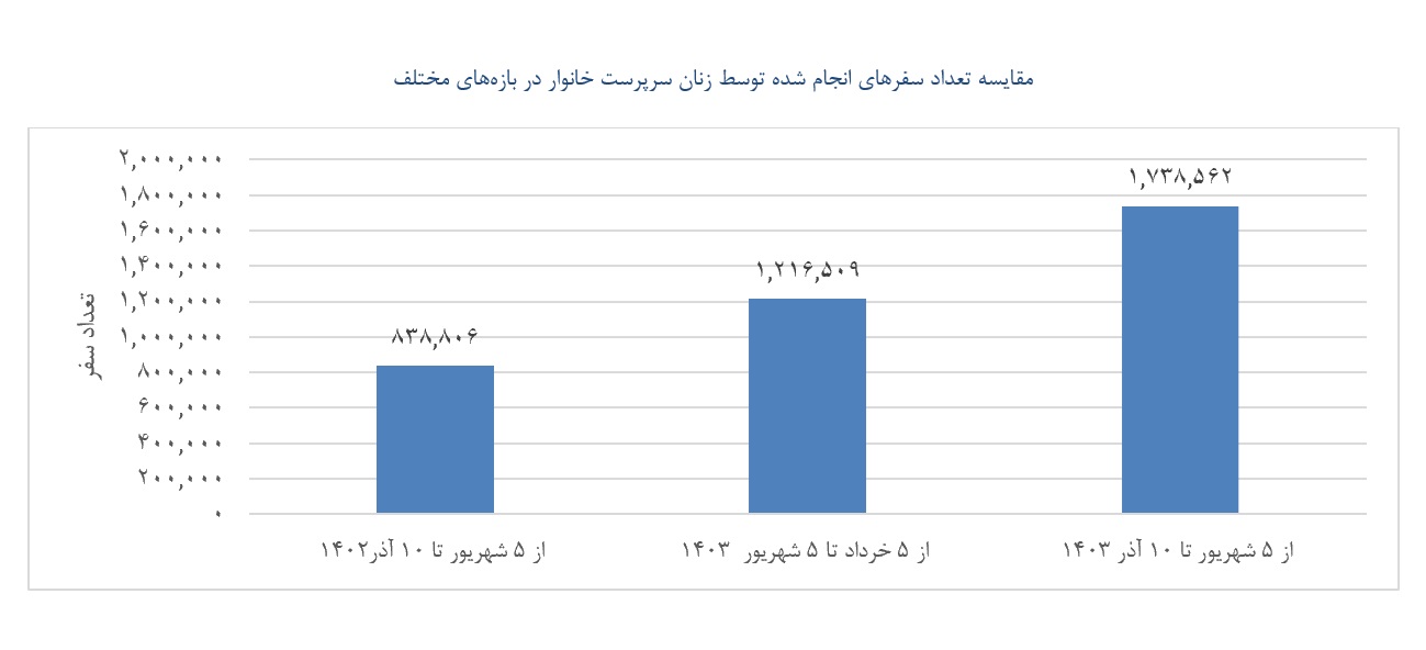 اخبار محرمانه