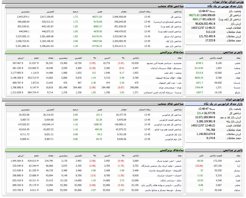 بازار آریا