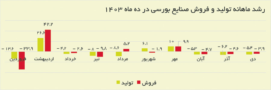 اخبار محرمانه