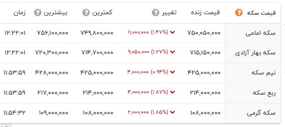 بازار آریا