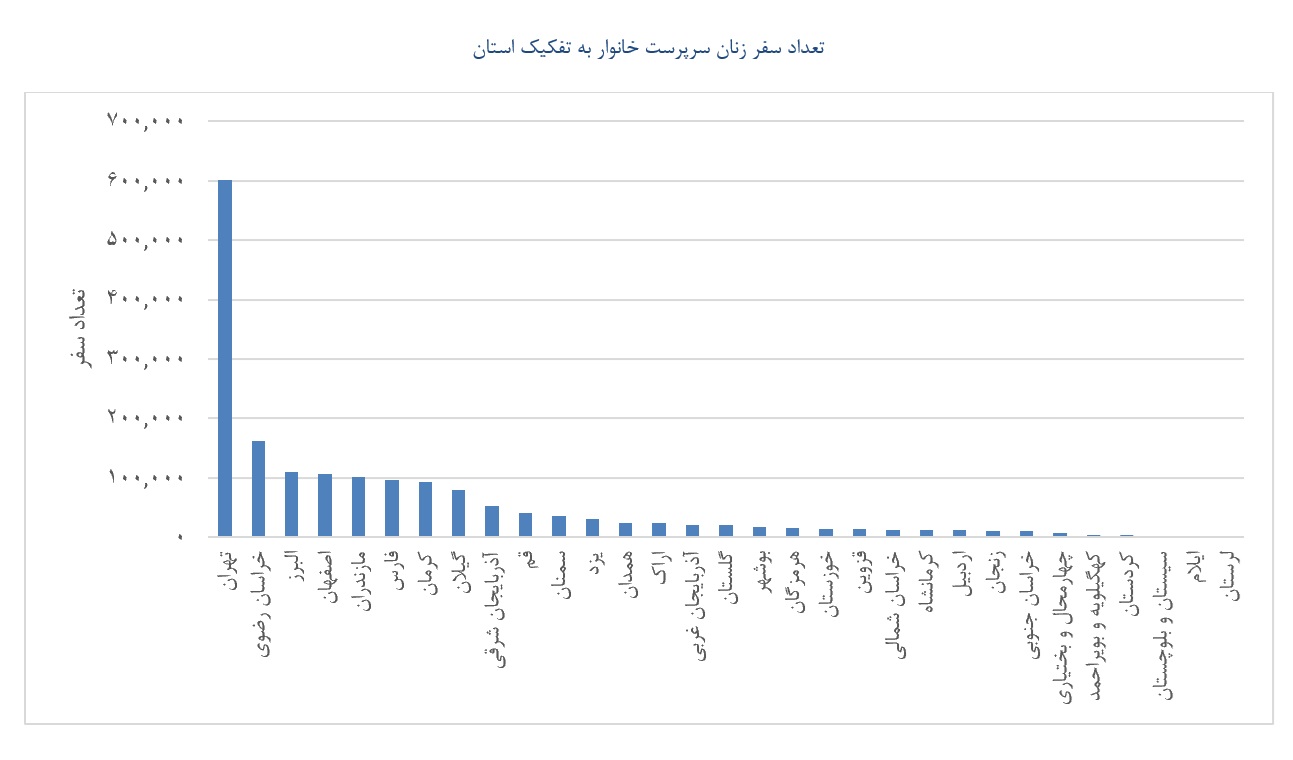 اخبار محرمانه