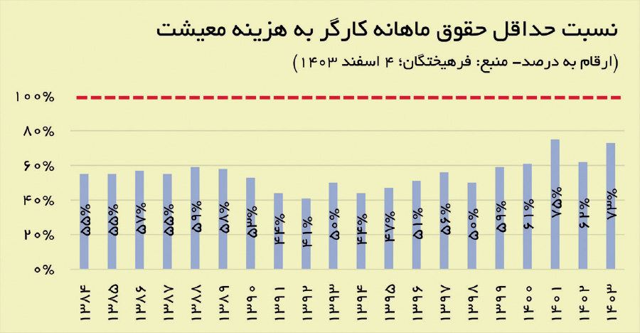 بازار آریا