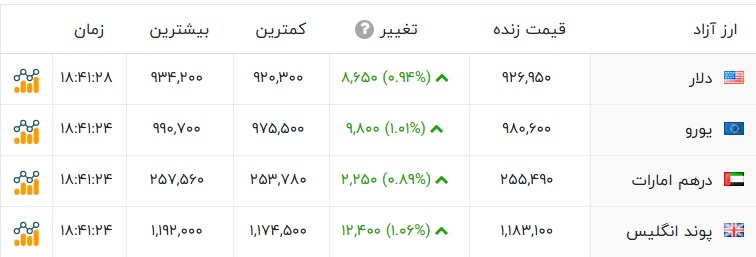 پیام ویژه