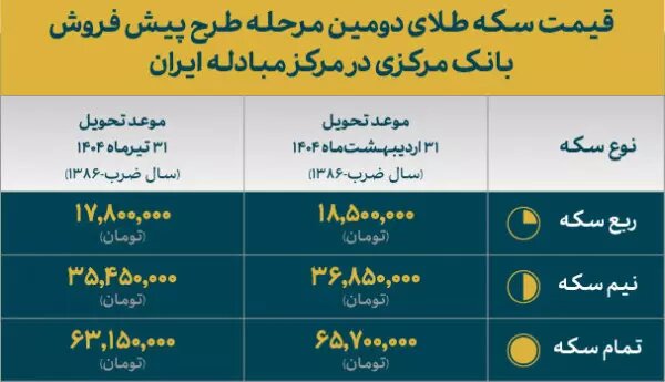 بازار آریا