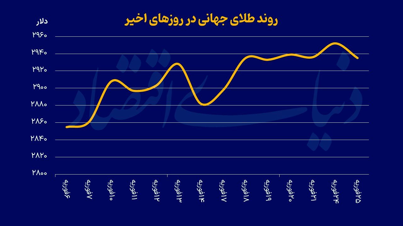 بازار آریا