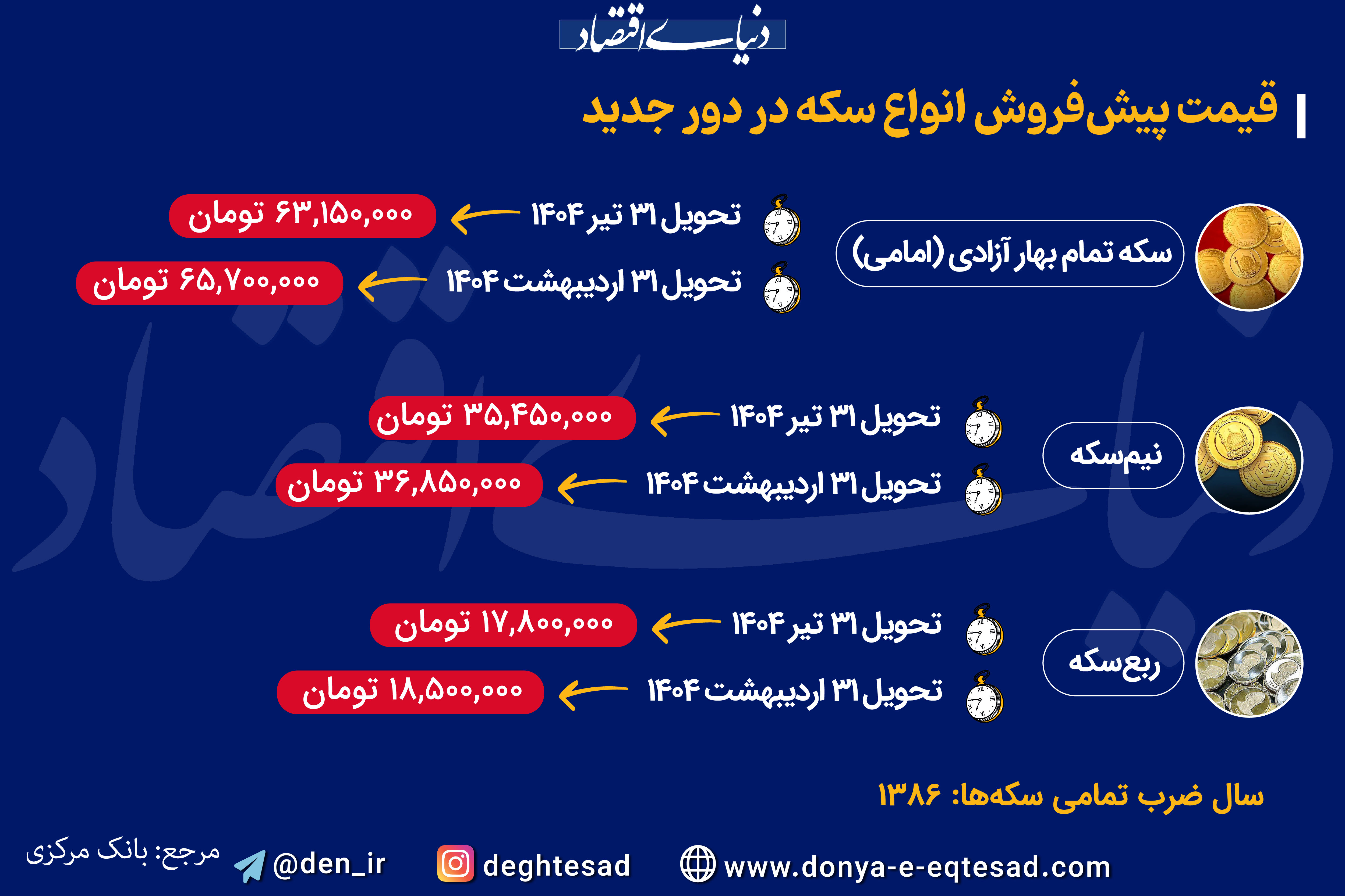 راه ترقی