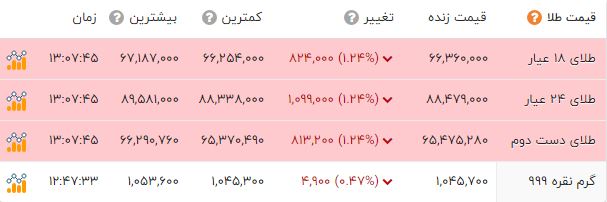 پیام ویژه