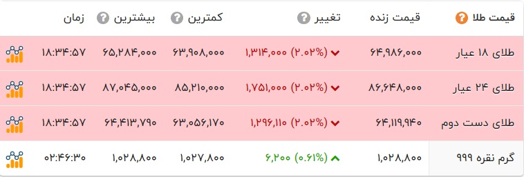 پیام ویژه