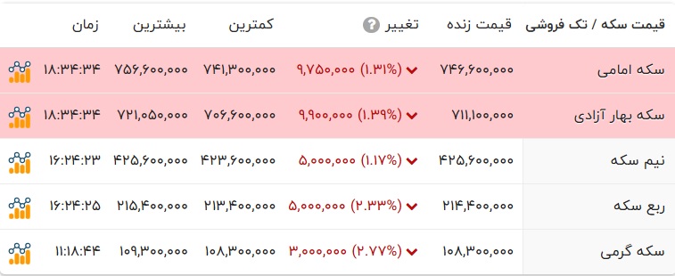 پیام ویژه