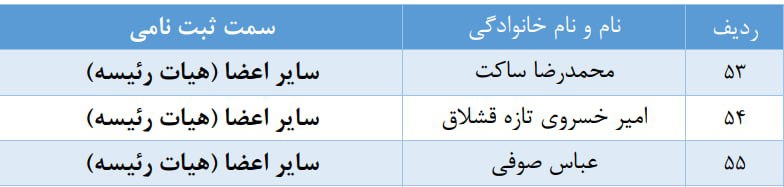 عصر کرد