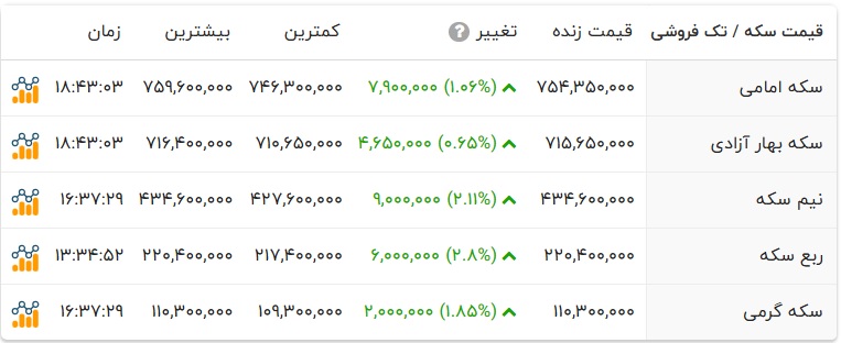 ایرانیان جهان