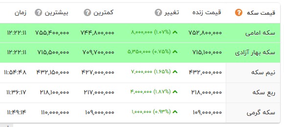 ایرانیان جهان