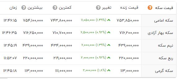 بازار آریا