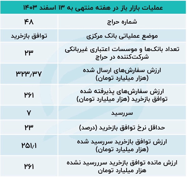 ایرانیان جهان