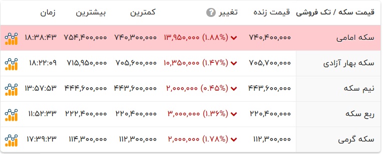 راه ترقی