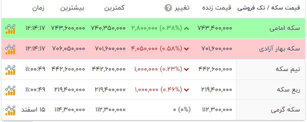 ایرانیان جهان